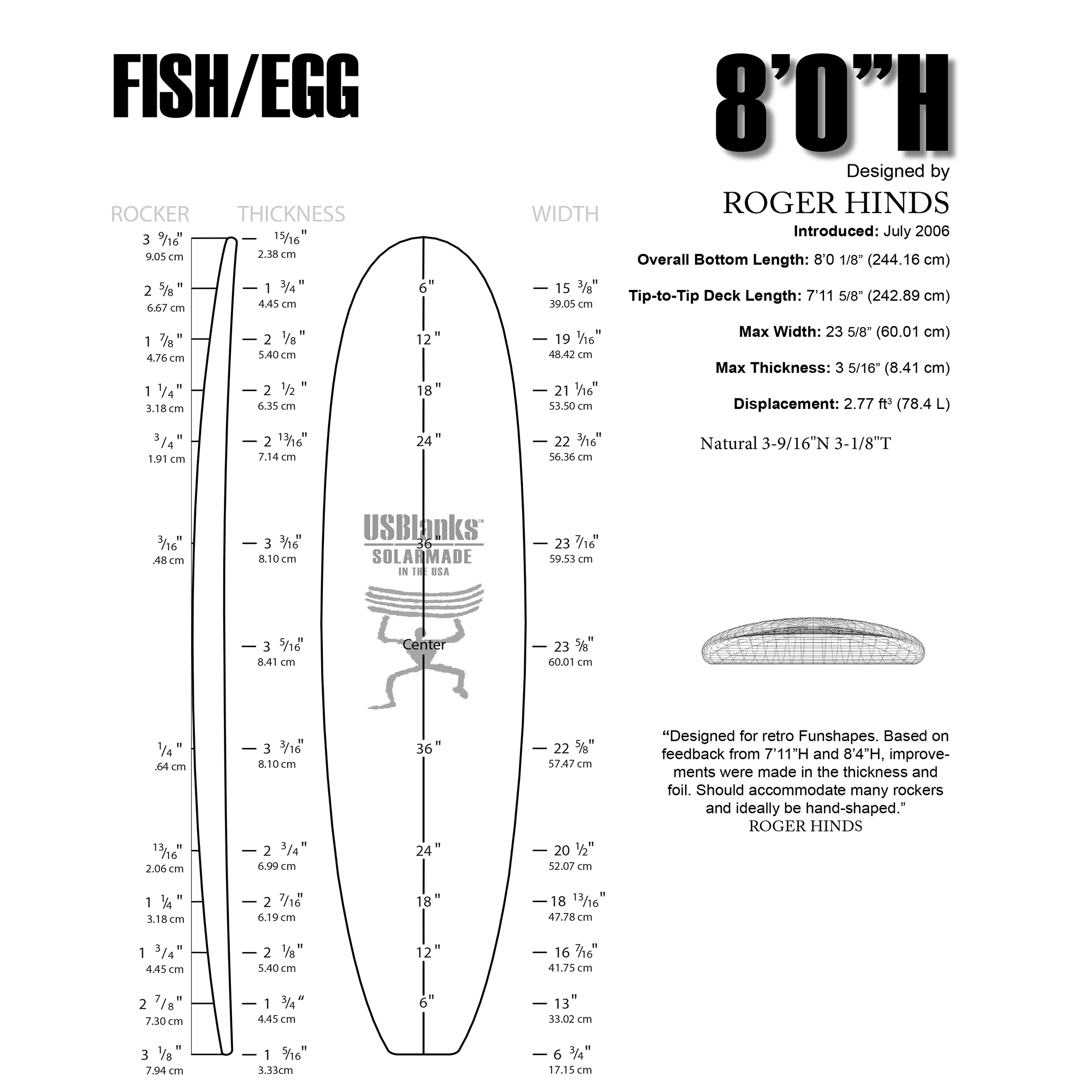 Retro clearance fish dimensions